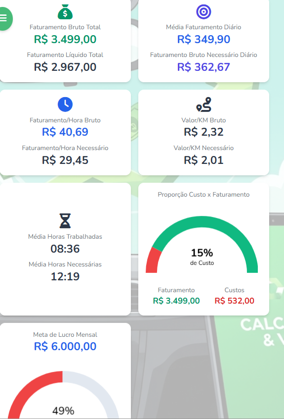 Tela do aplicativo Calcula e Vai mostrando o dashboard financeiro